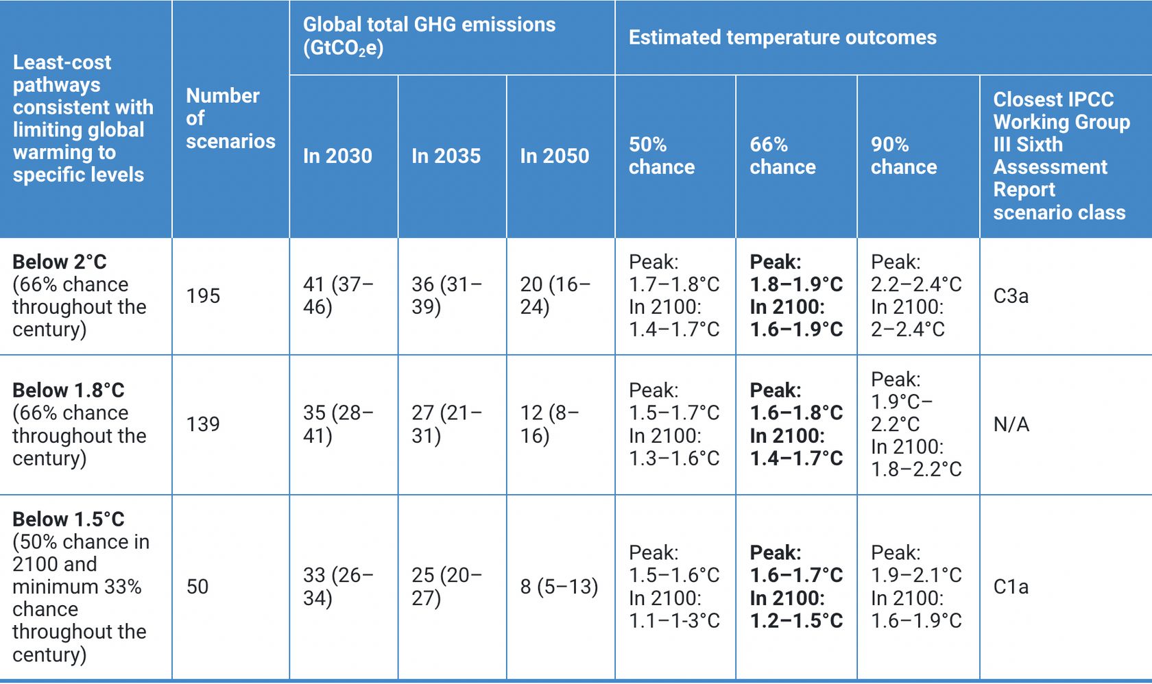 Emissions Gap Report 2023: Broken Record | UNEP - UN Environment Programme